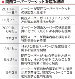 ひょうご経済 Next 経済 恩をあだで返されたようなもの 関西スーパー争奪戦 オーケー進出巡り攻防５年