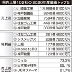 神戸新聞ＮＥＸＴ
