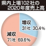 神戸新聞ＮＥＸＴ