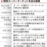 神戸新聞ＮＥＸＴ