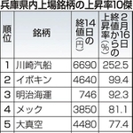 神戸新聞ＮＥＸＴ