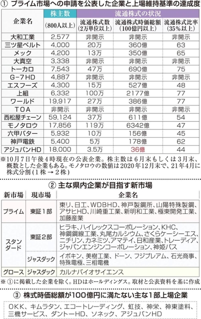 神戸新聞ＮＥＸＴ