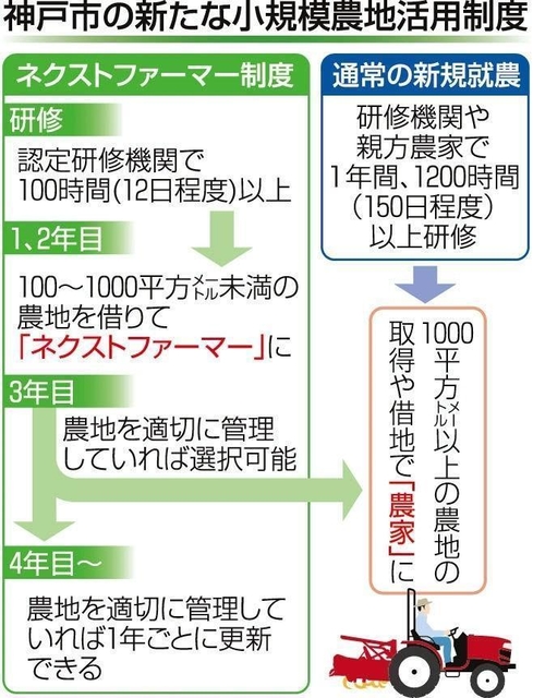 神戸新聞ＮＥＸＴ