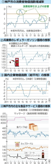 神戸新聞ＮＥＸＴ
