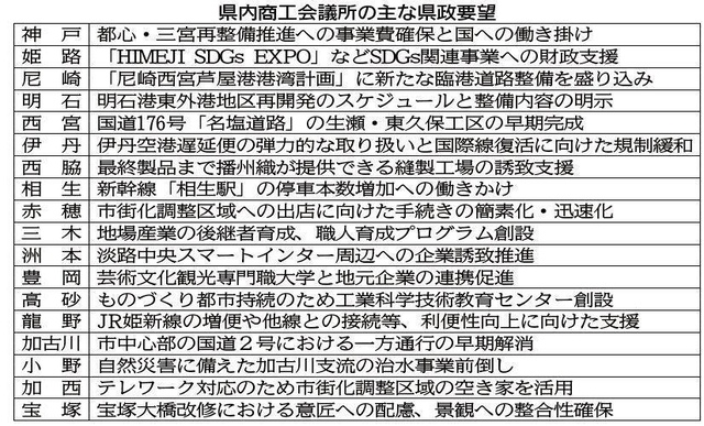 神戸新聞ＮＥＸＴ