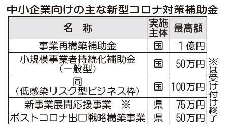 神戸新聞ＮＥＸＴ