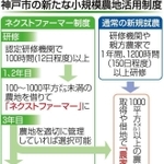 神戸新聞ＮＥＸＴ