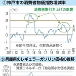 神戸新聞ＮＥＸＴ