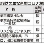 神戸新聞ＮＥＸＴ
