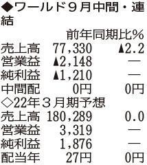 ひょうご経済 経済 ワールド 純利益46 下方修正 3月期予想 店舗休業で客数減 ひょうご経済 経済 ワールド 純利益46 下方修正 3月期予想 店舗休業で客数減