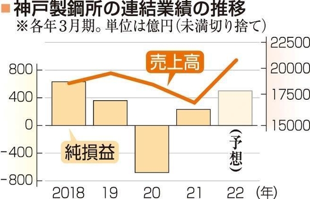 神戸新聞ＮＥＸＴ