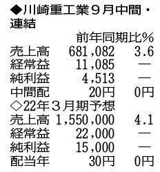 （注）表の数字の単位は百万円。▲は赤字計上か、割合減少。前期の配当は実績