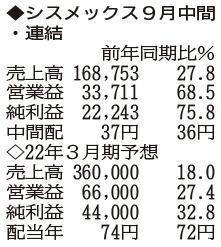 （注）表の数字の単位は百万円。▲は赤字計上か、割合減少。前期の配当は実績