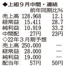 （注）表の数字の単位は百万円。▲は赤字計上か、割合減少。前期の配当は実績