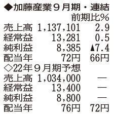 （注）表の数字の単位は百万円。▲は赤字計上か、割合減少。前期の配当は実績