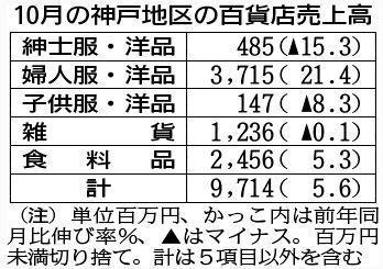 神戸新聞ＮＥＸＴ