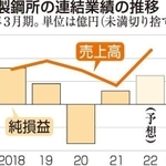 神戸新聞ＮＥＸＴ