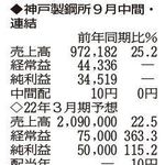 （注）表の数字の単位は百万円。▲は赤字計上か、割合減少。前期の配当は実績