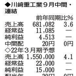 （注）表の数字の単位は百万円。▲は赤字計上か、割合減少。前期の配当は実績