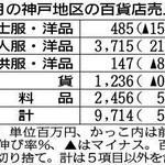 神戸新聞ＮＥＸＴ