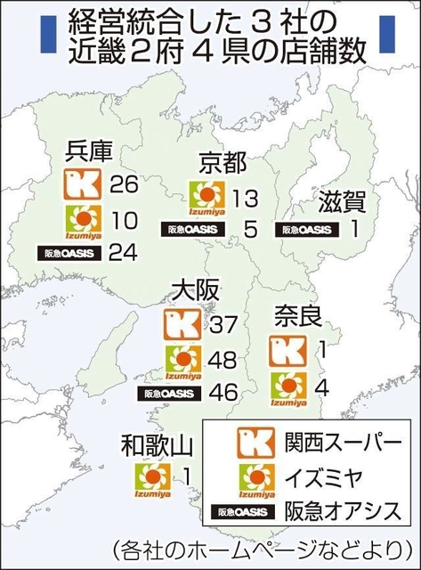 神戸新聞ＮＥＸＴ