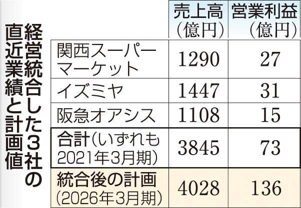神戸新聞ＮＥＸＴ