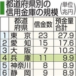神戸新聞ＮＥＸＴ