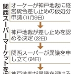 神戸新聞ＮＥＸＴ