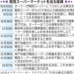 神戸新聞ＮＥＸＴ