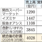 神戸新聞ＮＥＸＴ