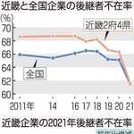 神戸新聞ＮＥＸＴ