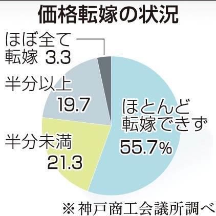 神戸新聞ＮＥＸＴ