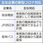 神戸新聞ＮＥＸＴ