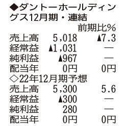 （注）表の数字の単位は百万円。▲は赤字計上か、割合減少。前期の配当は実績