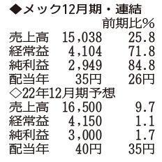 （注）表の数字の単位は百万円。▲は赤字計上か、割合減少。前期の配当は実績