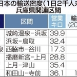 神戸新聞ＮＥＸＴ
