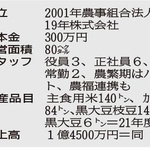 神戸新聞ＮＥＸＴ