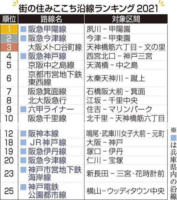 神戸新聞ＮＥＸＴ