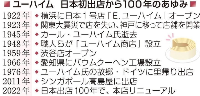 神戸新聞ＮＥＸＴ