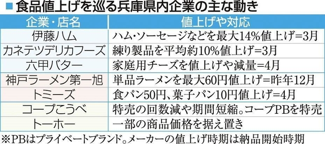 神戸新聞ＮＥＸＴ