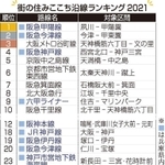 神戸新聞ＮＥＸＴ