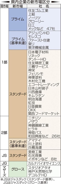 神戸新聞ＮＥＸＴ