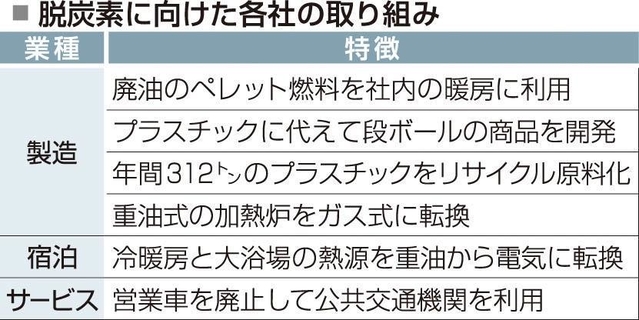 神戸新聞ＮＥＸＴ