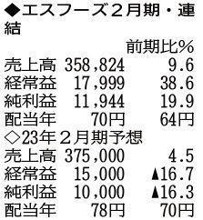 （注）表の数字の単位は百万円。▲は赤字計上か、割合減少。前期の配当は実績