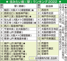 神戸新聞ＮＥＸＴ