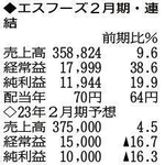 （注）表の数字の単位は百万円。▲は赤字計上か、割合減少。前期の配当は実績