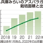 神戸新聞ＮＥＸＴ