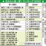 神戸新聞ＮＥＸＴ