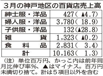 神戸新聞ＮＥＸＴ
