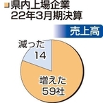 神戸新聞ＮＥＸＴ